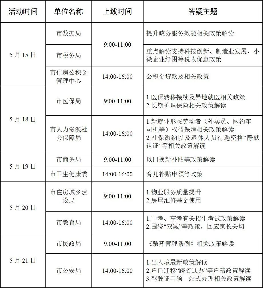 本溪市第二十届“5·15政务公开日” “群众关切我来答”线上主题活动公告